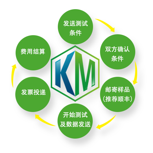 流程1.png 流程1.png